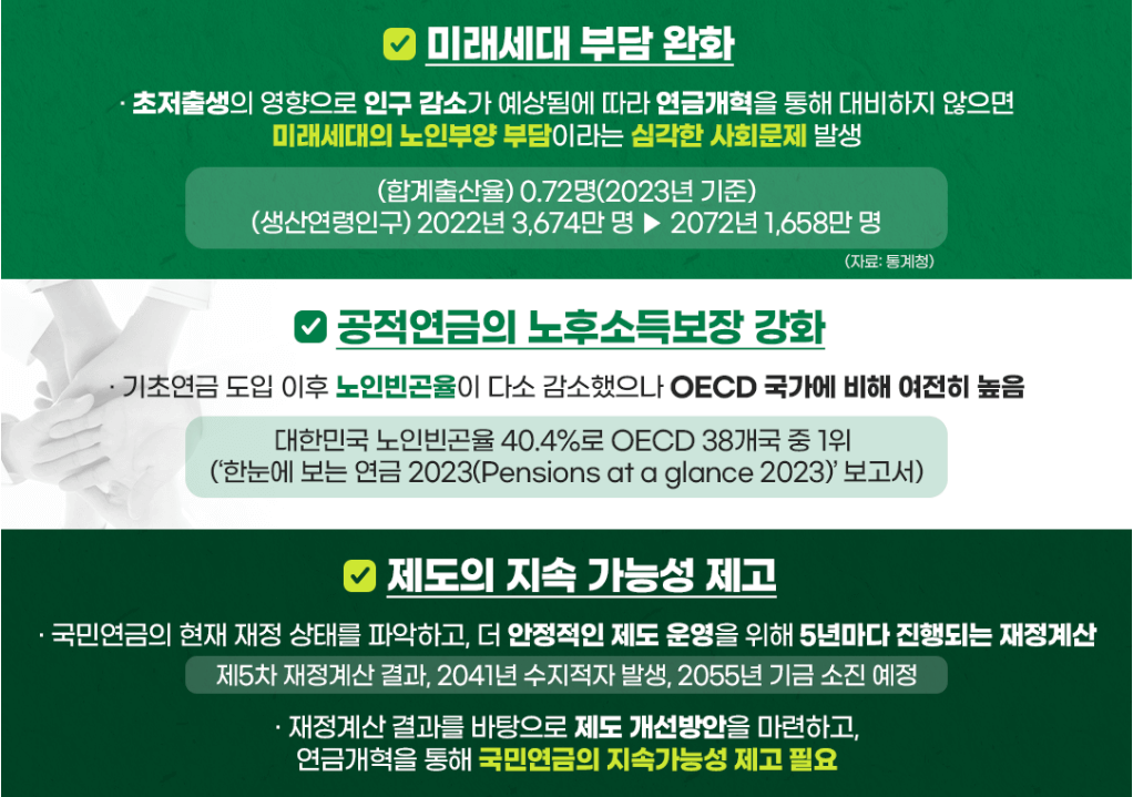 국민연금 자동조정장치