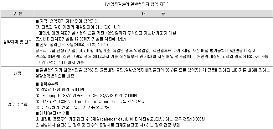 신영증권 우대조건