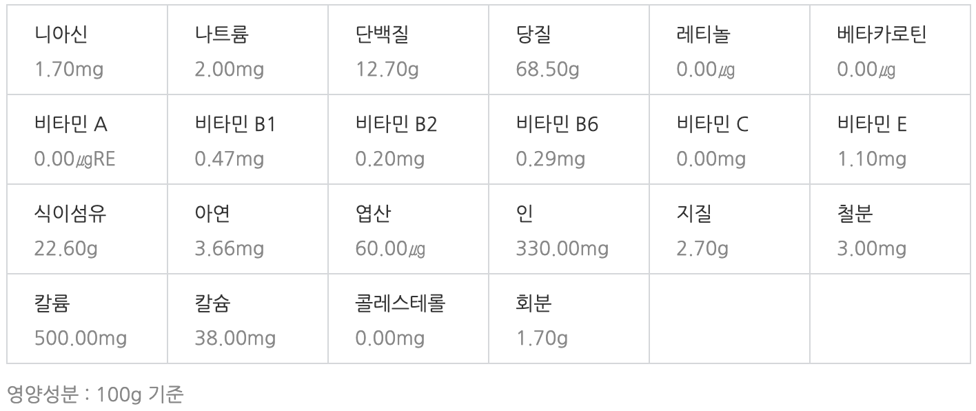 호밀 영양성분