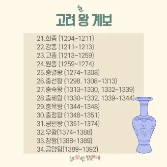 고려왕 계보 고려의 왕조 계보_19
