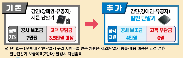 장애인 통합복지카드 하이패스 감면 서비스 신청
