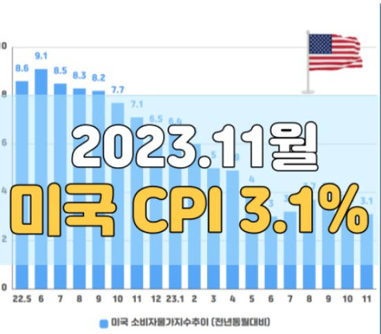 소비자물가지수