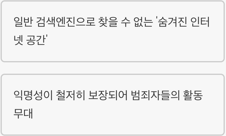 어둠의 인터넷, 다크웹의 정체