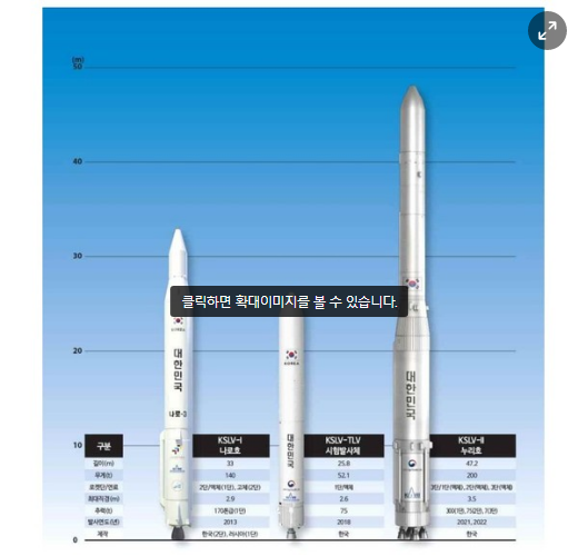누리호 2차 발사