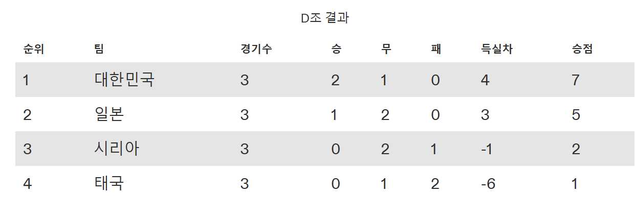 u-20 아시안컵 8강 중계 결과