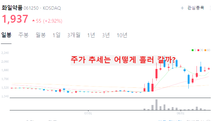 마리화나 관련주 대장주 TOP9