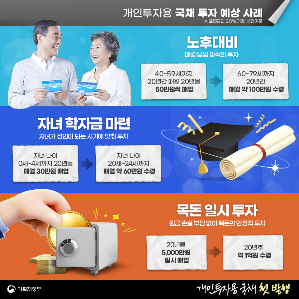 개인투자용국채 투자 예상사례