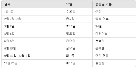 2025년 공휴일, 공휴일 캘린더, 공휴일 활용법, 설날 연휴, 추석 연휴, 어린이날, 황금연휴, 3.1절, 현충일, 광복절, 성탄절, 연차 활용, 공휴일 꿀팁, 여행 계획, 가족 모임, 티스토리 공휴일, 공휴일 정보, 연휴 활용, 명절 휴일, 2025년 설날, 2025년 추석, 공휴일 캘린더 정리, 티스토리 블로그, 연휴 계획, 공휴일 재미있게 보내기