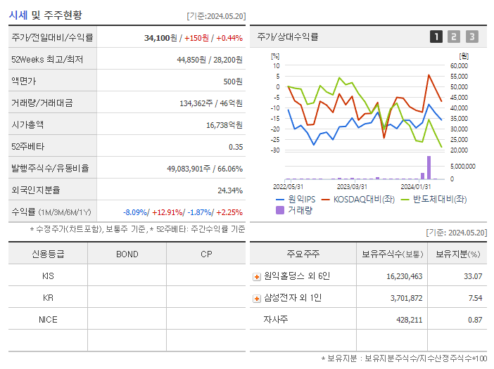 원익IPS_기업개요