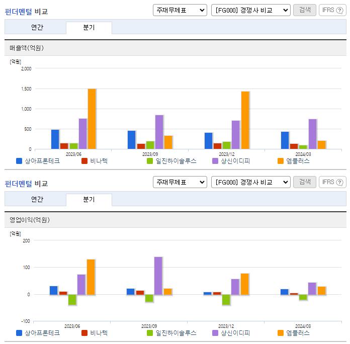 상아프론테크_업종분석