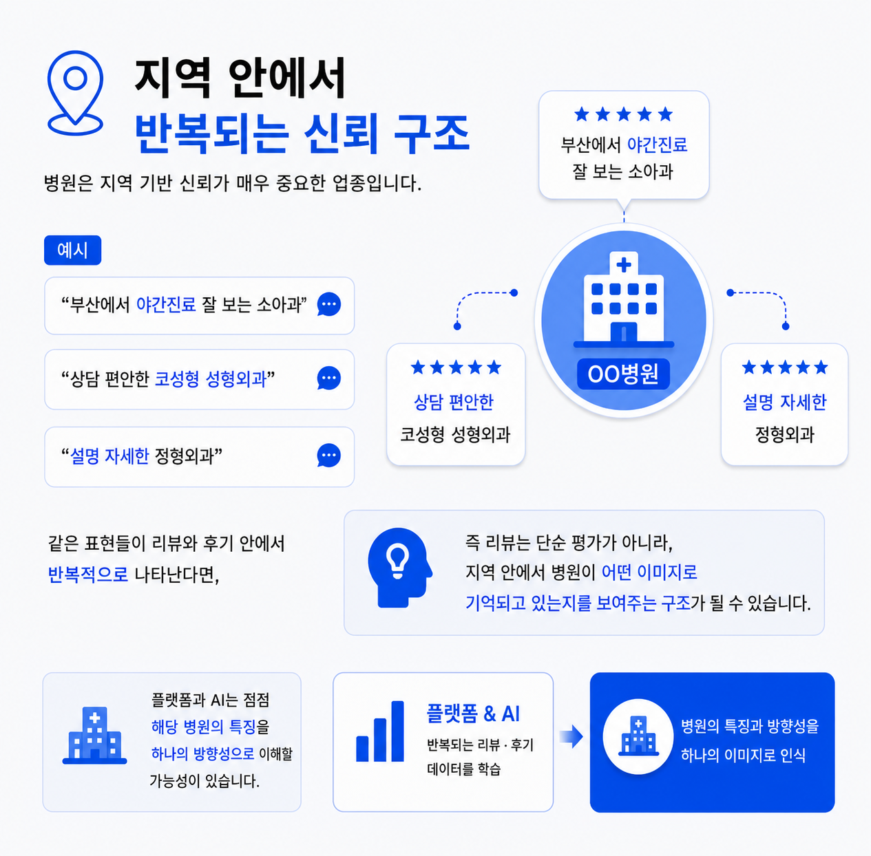 플레이스리뷰