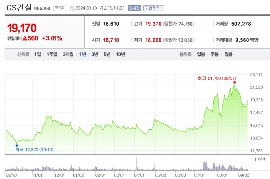 FED 금리인하 빅컷단행 수혜섹터 수혜주