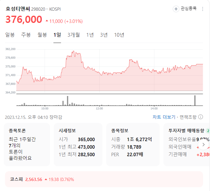 효성티앤씨 주가