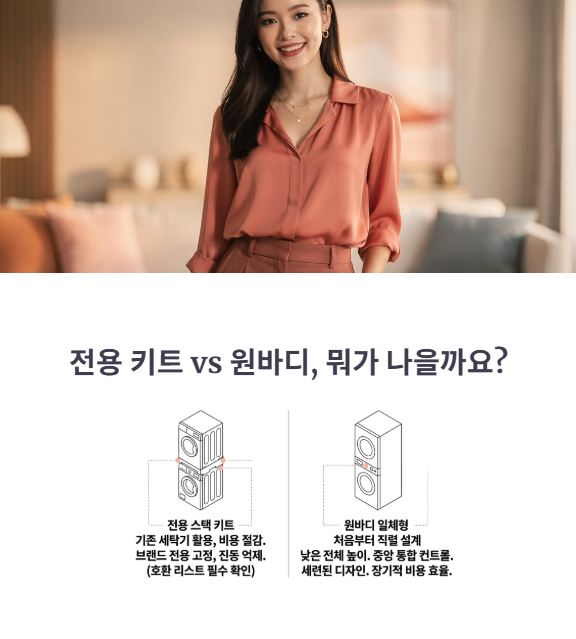 브랜드별 전용 키트와 원바디 모델 비교
