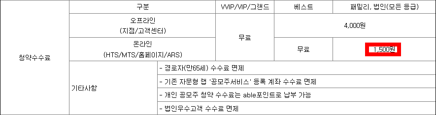 쏘닉스 공모주 청약일정(수요예측, 상장일, 주관사)