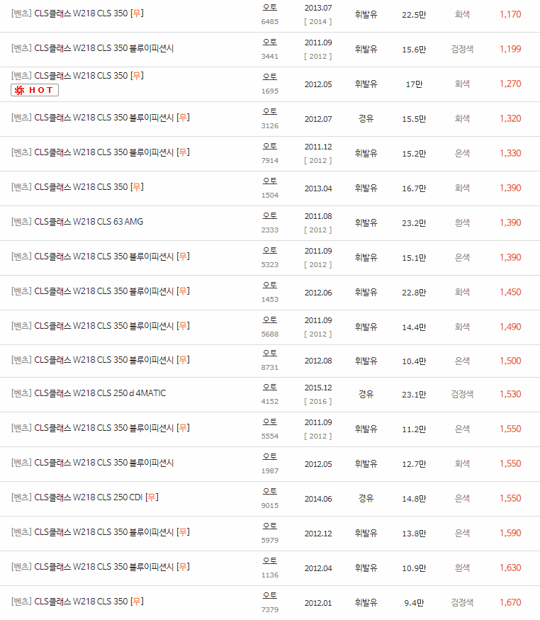 2011~2017년식 벤츠 CLS클래스(W218) 중고차 시세