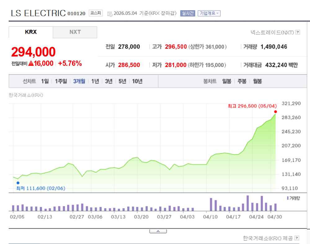 LS그룹 주가 전망