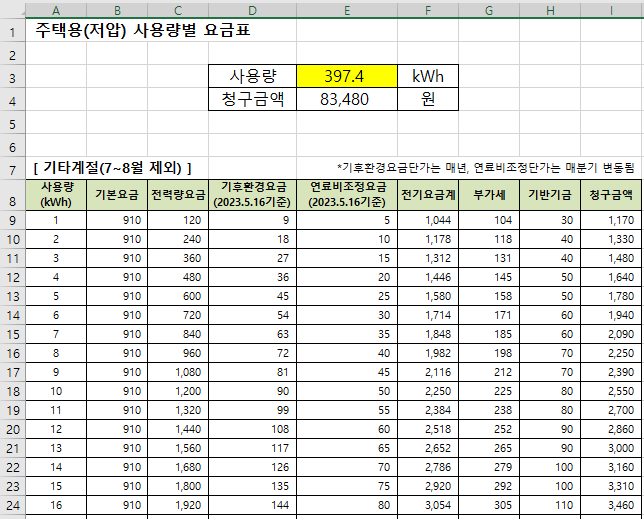 Vlookup함수-적용한-전기요금표