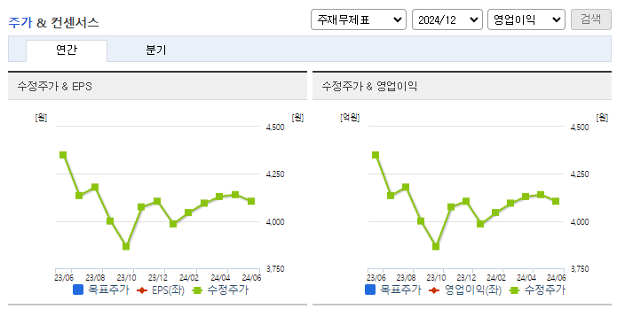 대륙제관_컨센서스
