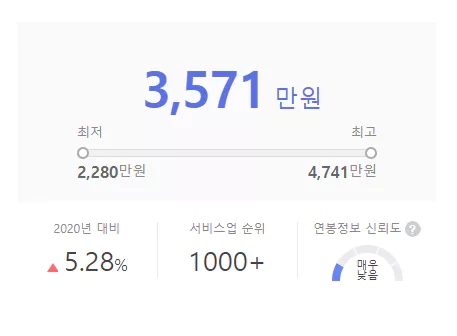 지엔-연봉