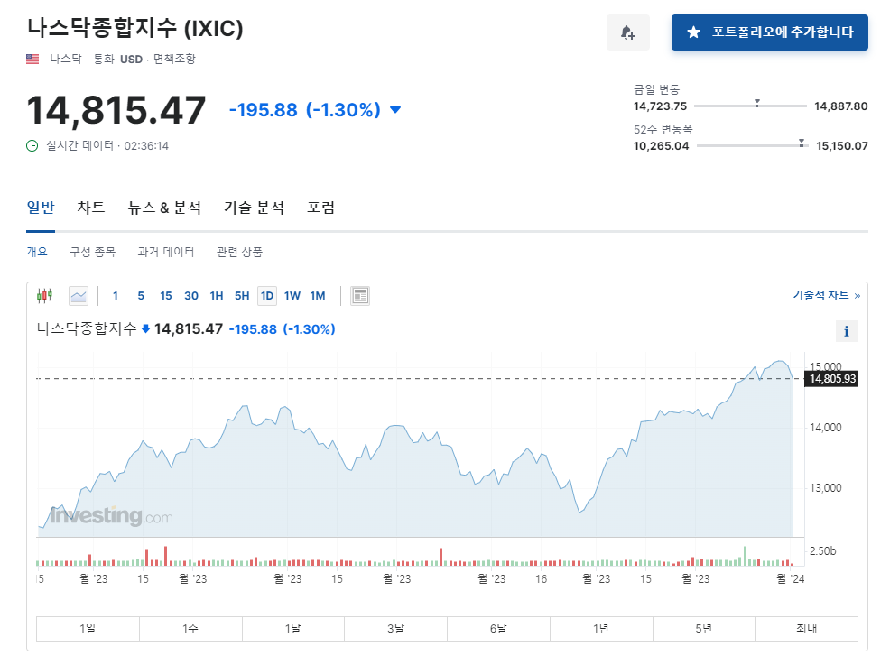 비트코인 ETF 승인 시세 조정 받는 이유 신고가 갱신