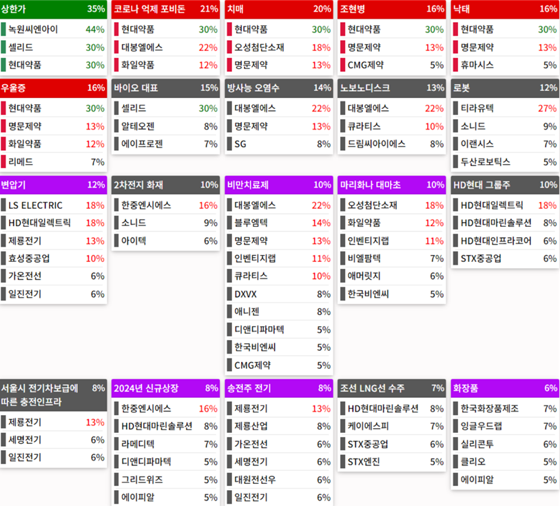24.07.23(화) 금일 상승률Top30 시간외 단일가 특징주 및 내일이슈