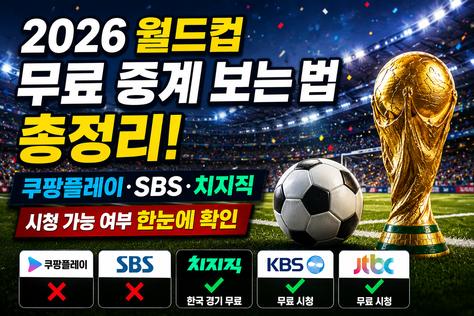 2026 월드컵 무료 중계 보는 법 총정리! 쿠팡플레이&middot;SBS&middot;치지직 시청 가능 여부 한눈에 확인 관련 사진