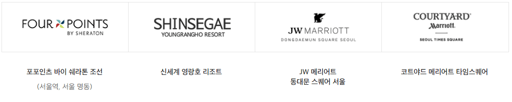 신세계 상품권 사용처 완벽정리 최신편