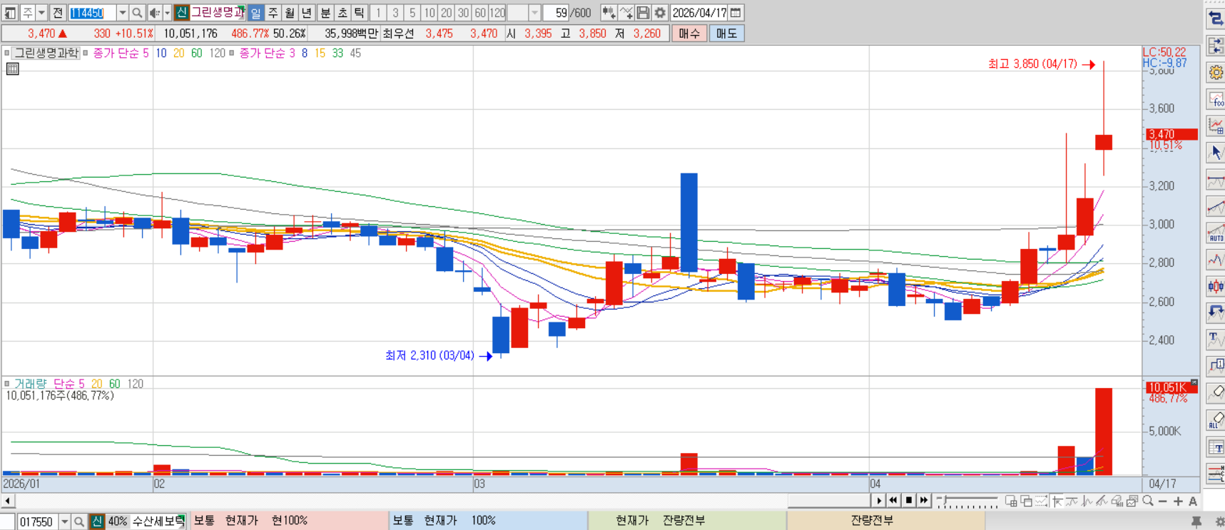 그린생명과학 차트