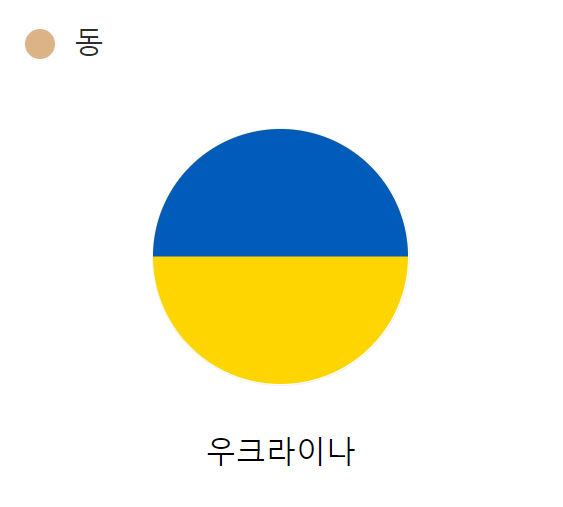 아테네-올림픽-동메달-우크라이나-국기