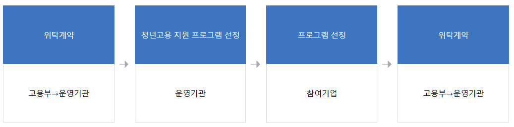 청년 해외취업
