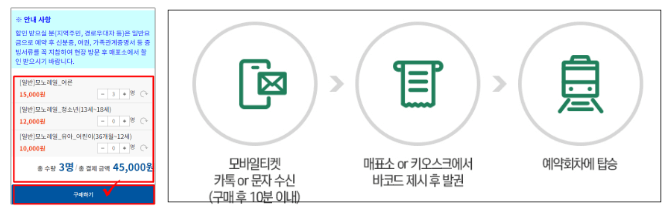 함양 대봉산 모노레일 집라인 예약