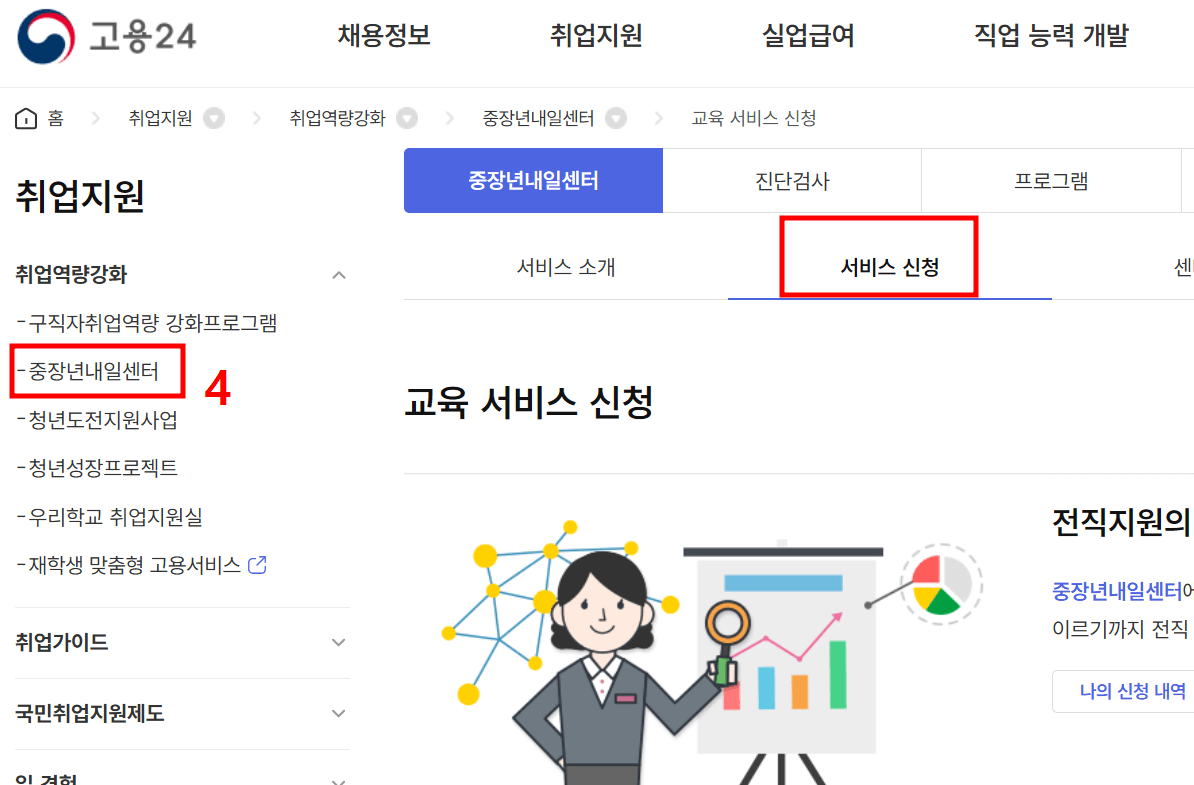 2024 중장년 일자리 희망센터 신청방법