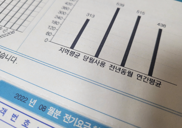 주택용 전기요금표 - 전기사용량 구간초과 하면 기본요금에 전력량요금 요율 폭탄