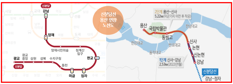 신분당선 용산 연장