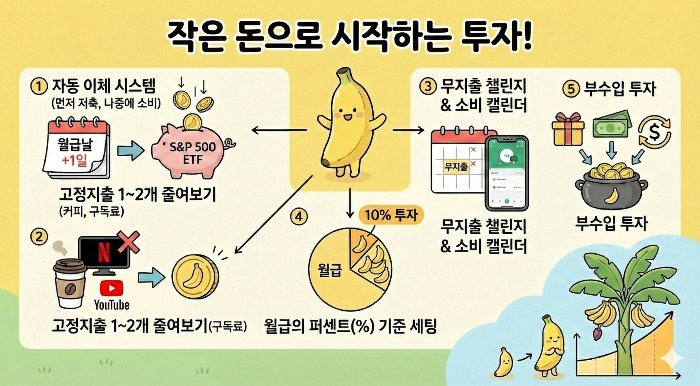 현실적인 실천 5가지