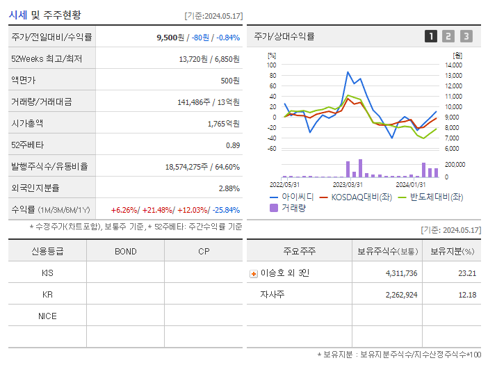 아이씨디_기업개요