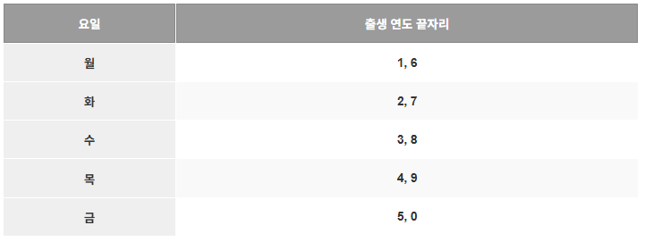 민생회복 지원금 [신청방법, 신청기간, 지원금액]