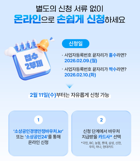 소상공인경영안정바우처