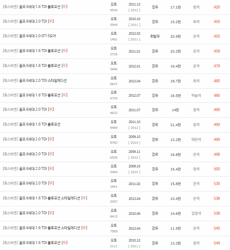2008~2014년식 폭스바겐 골프 6세대 중고차 시세