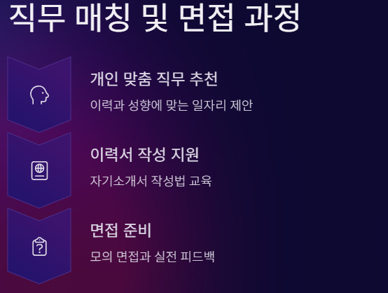 서울 시니어 일자리센터