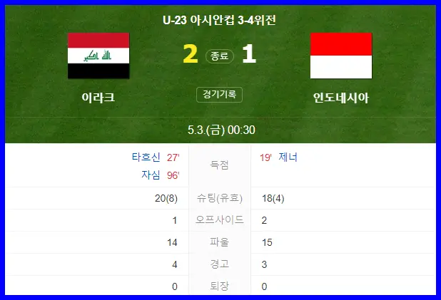인도네시아 이라크 경기 결과
