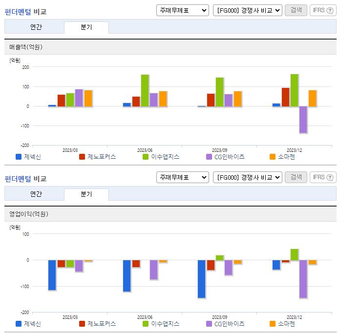 제넥신_업종분석