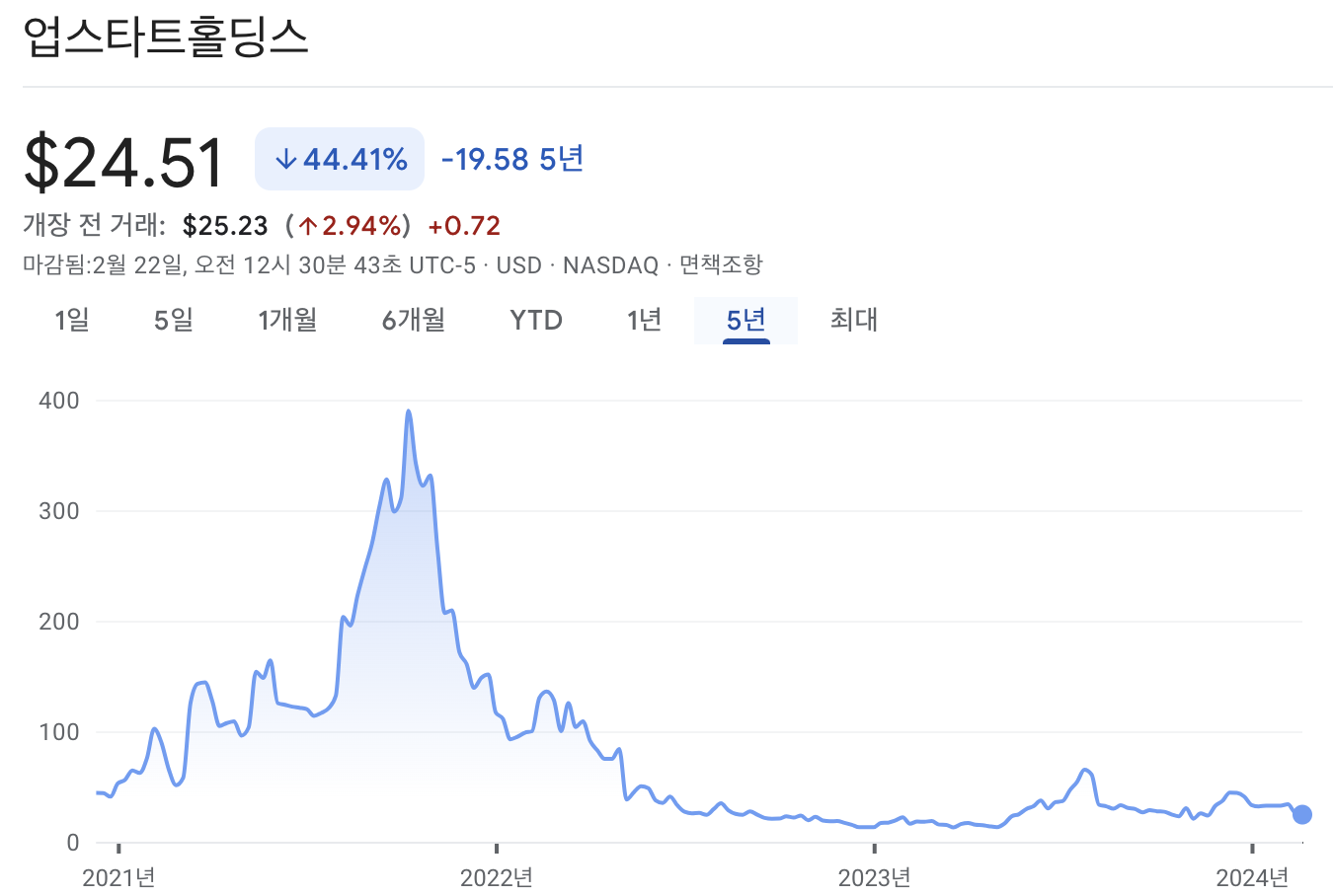 업스타트 홀딩스 주가