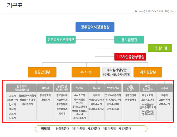 광주경찰청-조직도