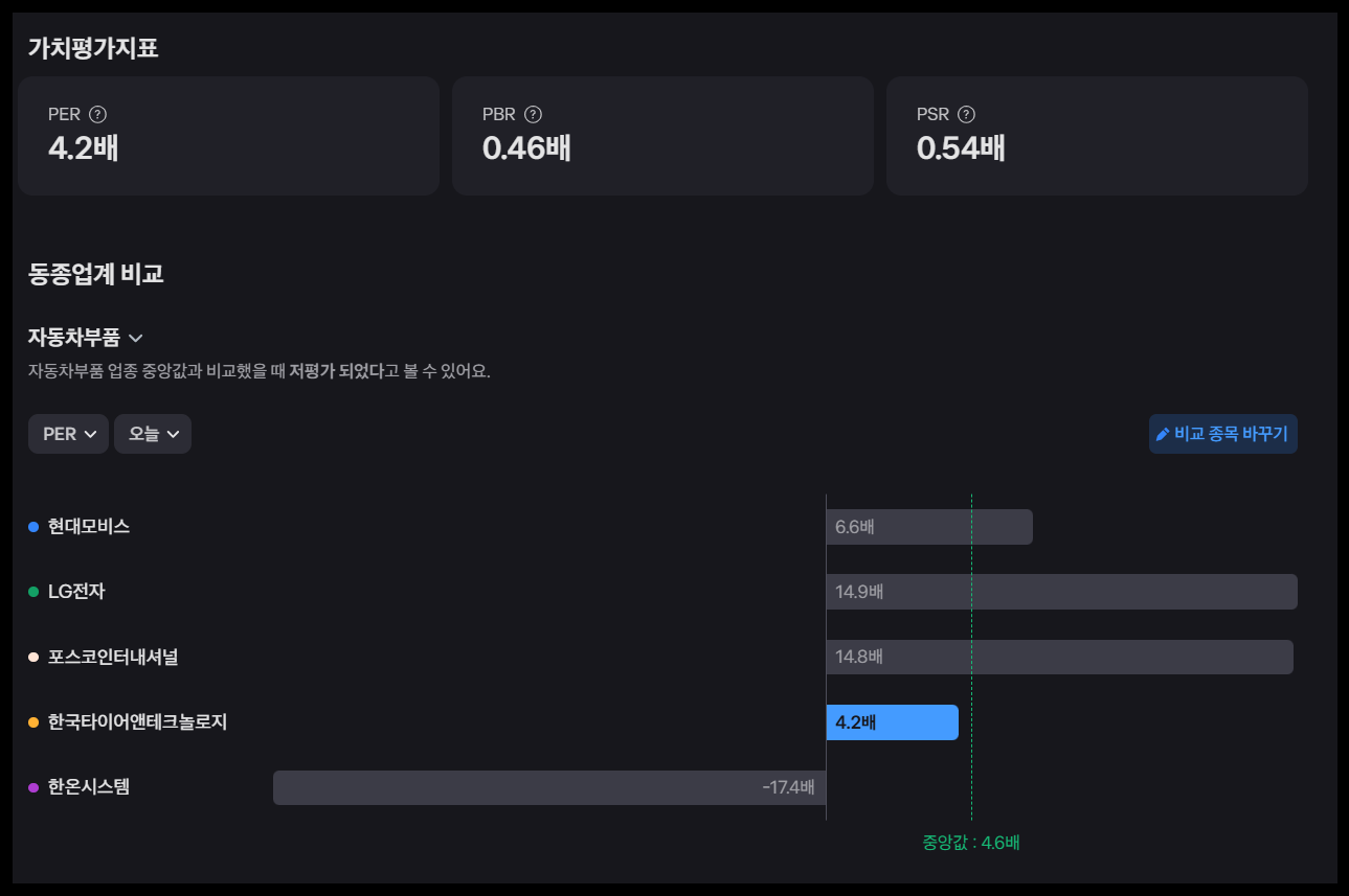 향후 전망과 투자 고려사항