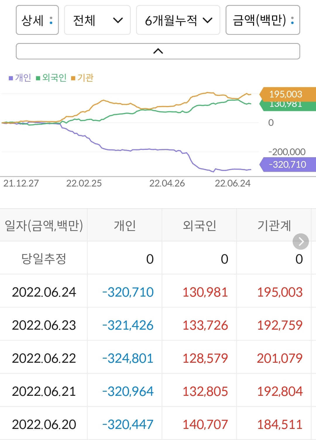 팬오션 누적 수급