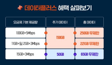 알뜰폰 무제한 요금제 비교 사이트