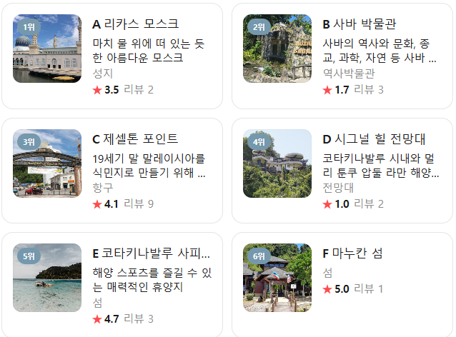 코타키나발루 1월 날씨 옷차림 추천 여행지