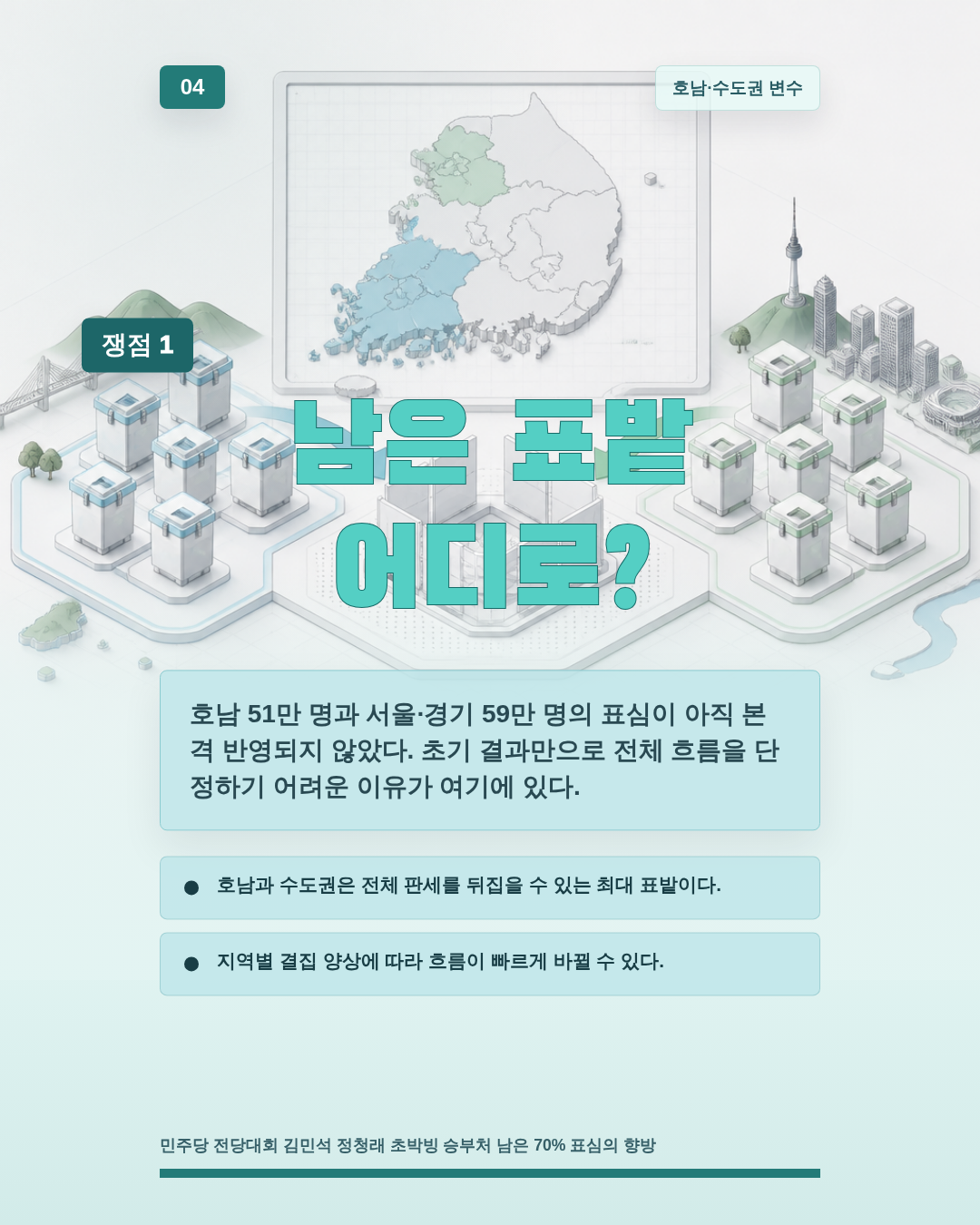 남은 표밭 어디로?